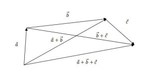 ریاضی - بردار ها - معادلات خط و صفحه - جمع برداری