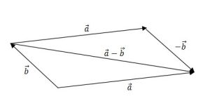 ریاضی - بردار ها - معادلات خط و صفحه - تفاضل دو بردار