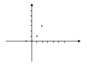 نمودار تابع - 1