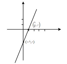 نمودار تابع - 2