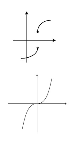 ویژگی های نمودار تابع - 2